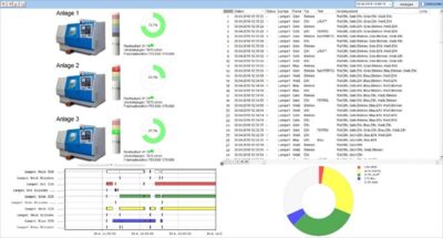 Plant Historian 5 - Connect - Visualisation of machine statuses, alarms & events and process data on one surface