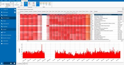 Plant Historian 5 - Alarmmanagement - Alarmhäufigkeit nach Kalenderwochen