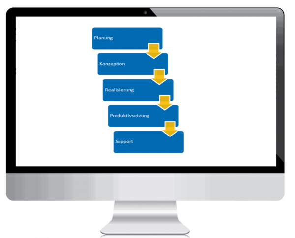Betreuung und Optimierung von SAP-Projekten