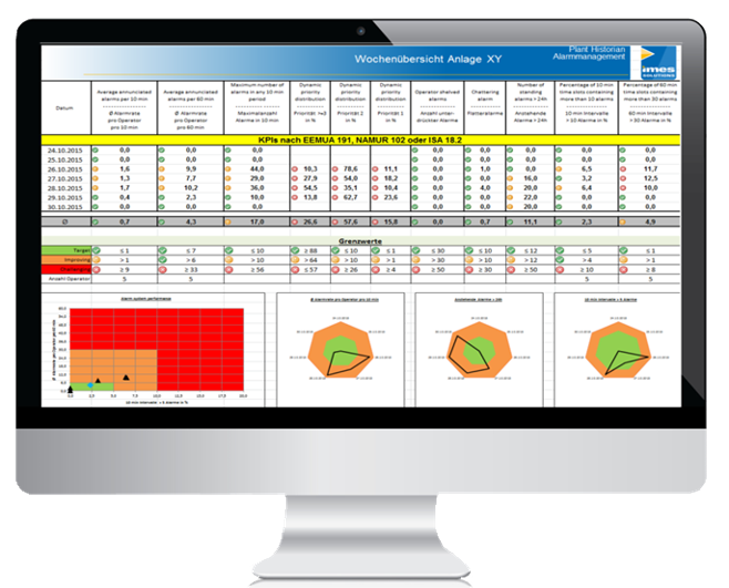 alarmmanagement system alarmmanagementsystem alarmmanagement software